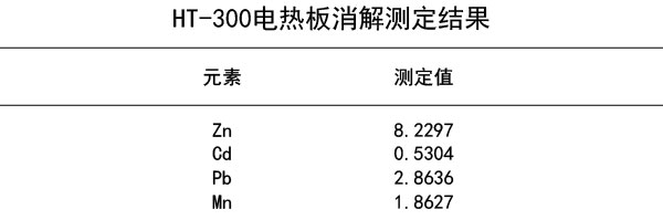 HT-300电热板消解测定结果