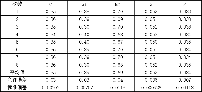 元素含量表