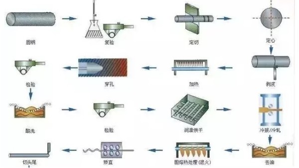 钢材知识你又知道多少？