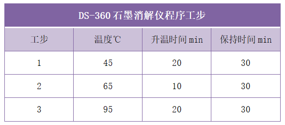 DS-360石墨消解仪程序工步