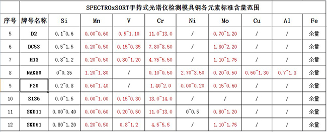 标准含量图