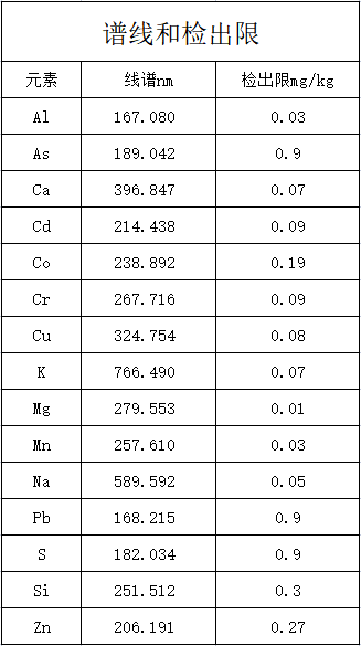 谱线和检出限