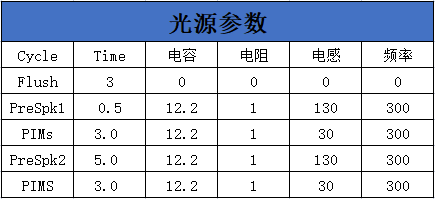 表1