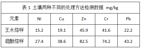 表一