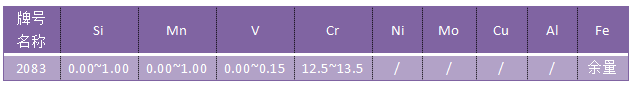 2083模具钢成分