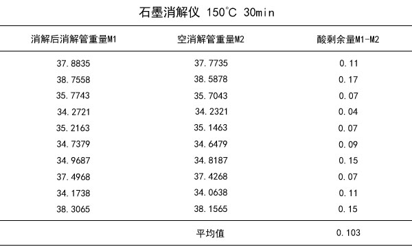 石墨消解仪150℃ 30min