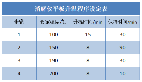 消解仪平板升温程序设定表