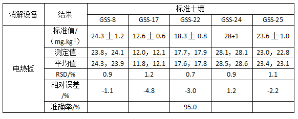 测试结果